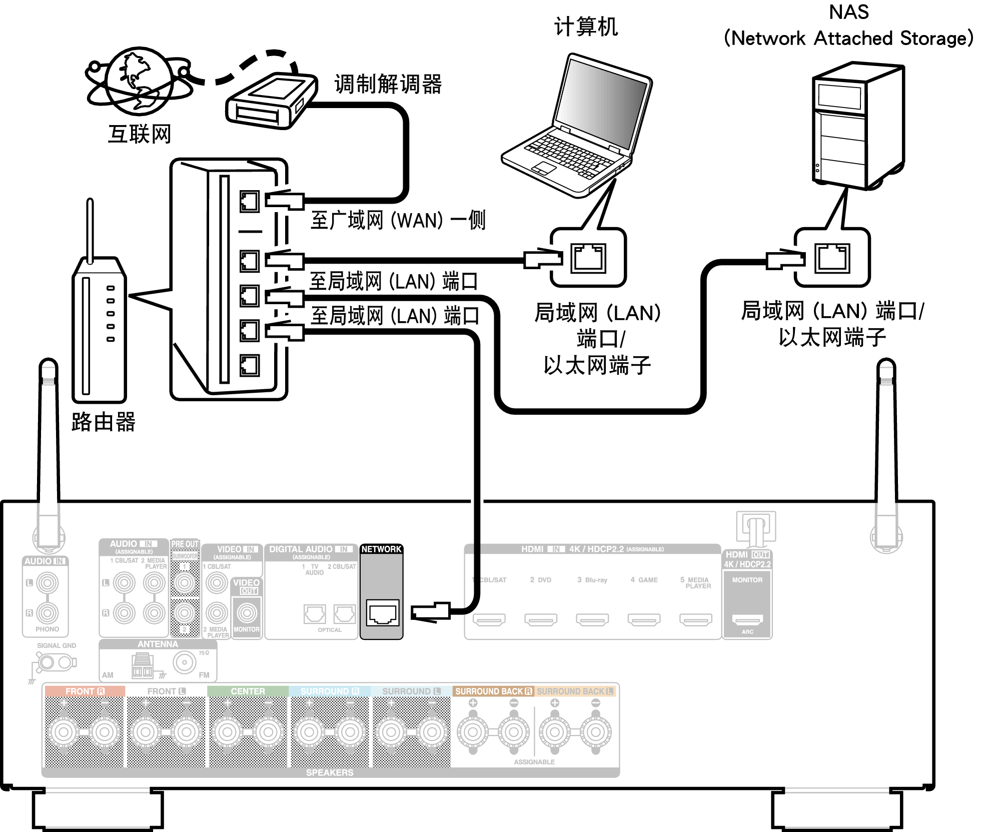 Conne LAN X15E1C